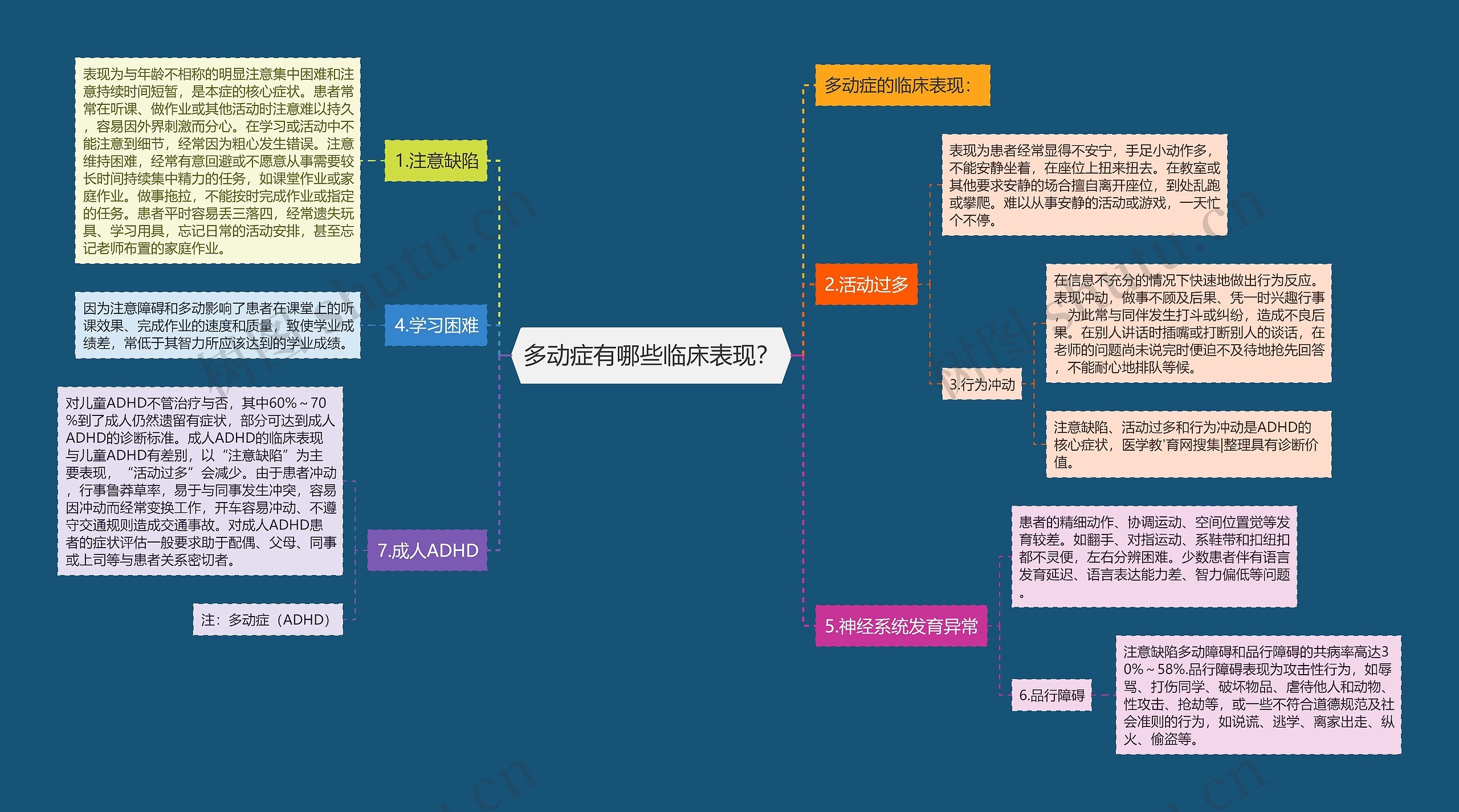 多动症有哪些临床表现？