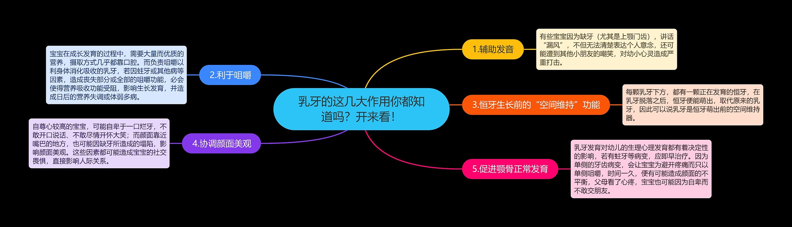 乳牙的这几大作用你都知道吗？开来看！