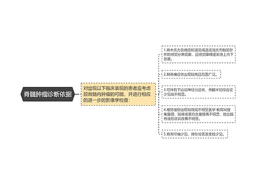 脊髓肿瘤诊断依据