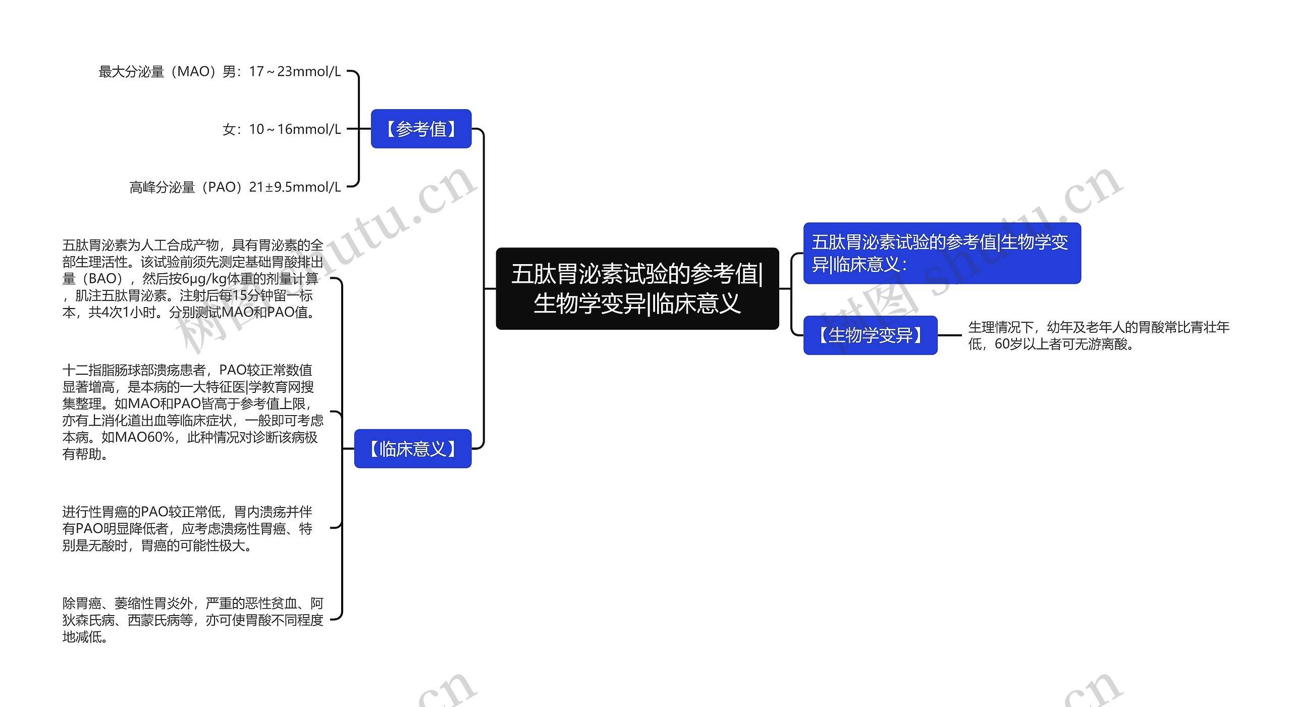 五肽胃泌素试验的参考值|生物学变异|临床意义