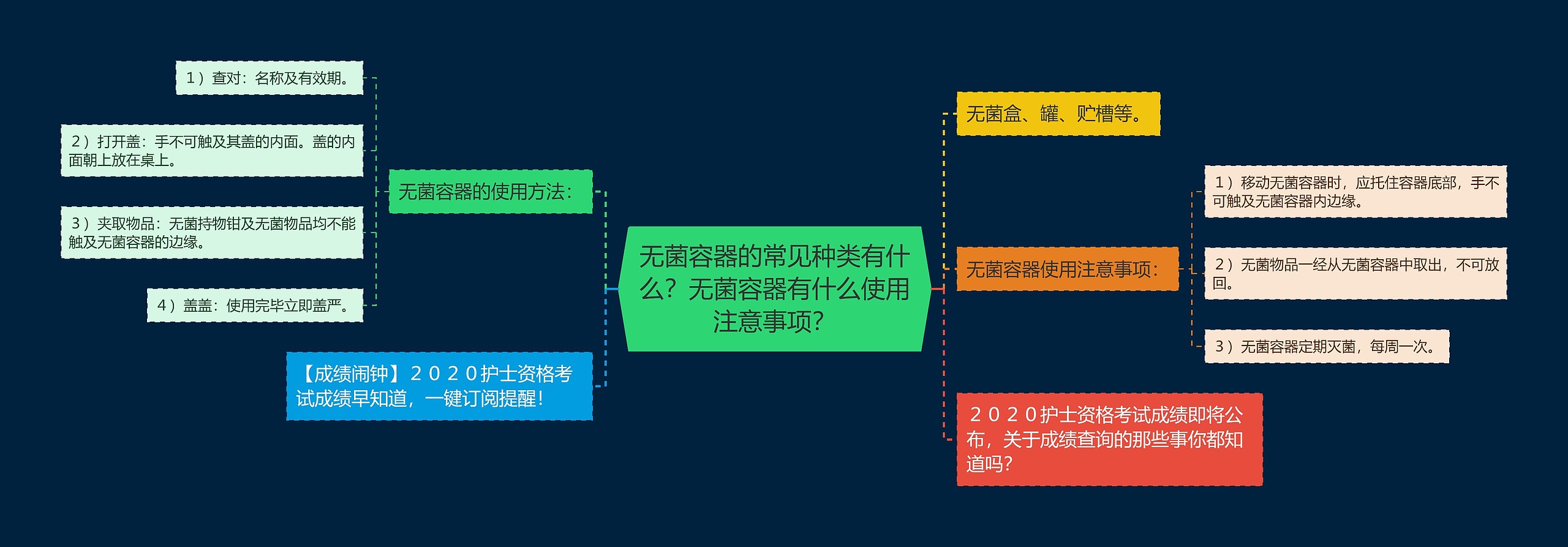 无菌容器的常见种类有什么？无菌容器有什么使用注意事项？思维导图