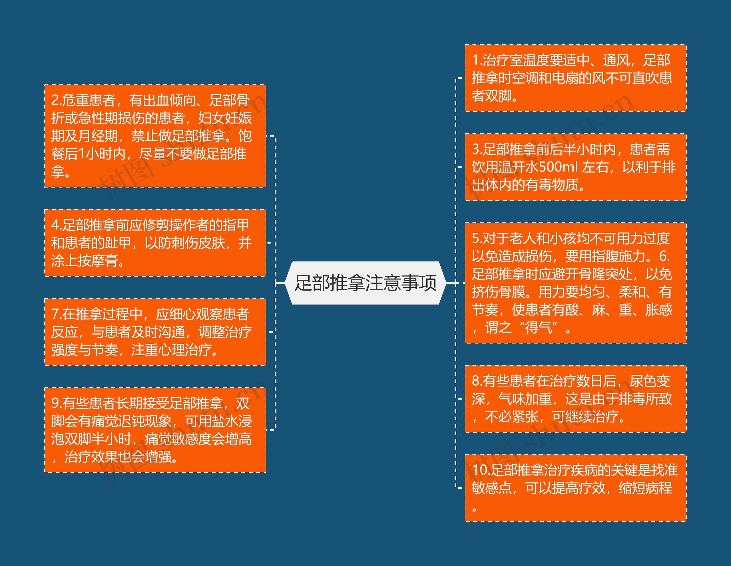 足部推拿注意事项思维导图