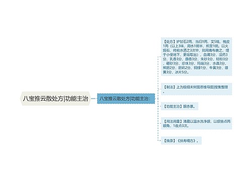 八宝推云散处方|功能主治