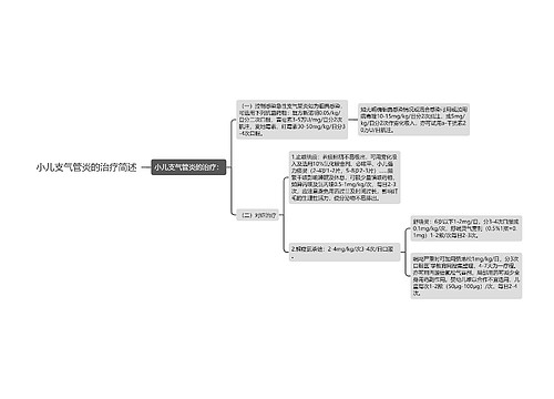 小儿支气管炎的治疗简述