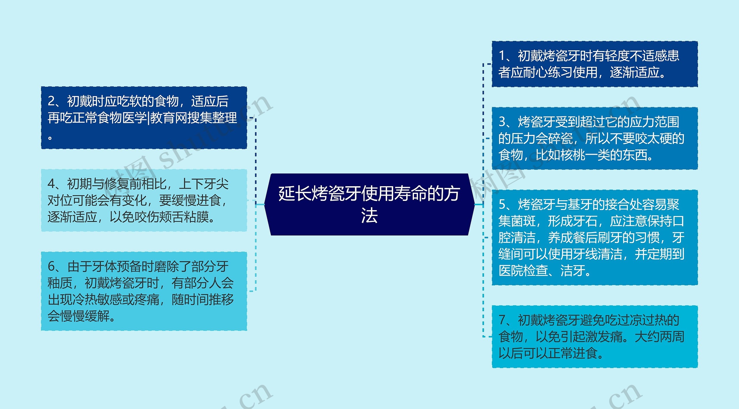 延长烤瓷牙使用寿命的方法 延长烤瓷牙使用寿命的方法