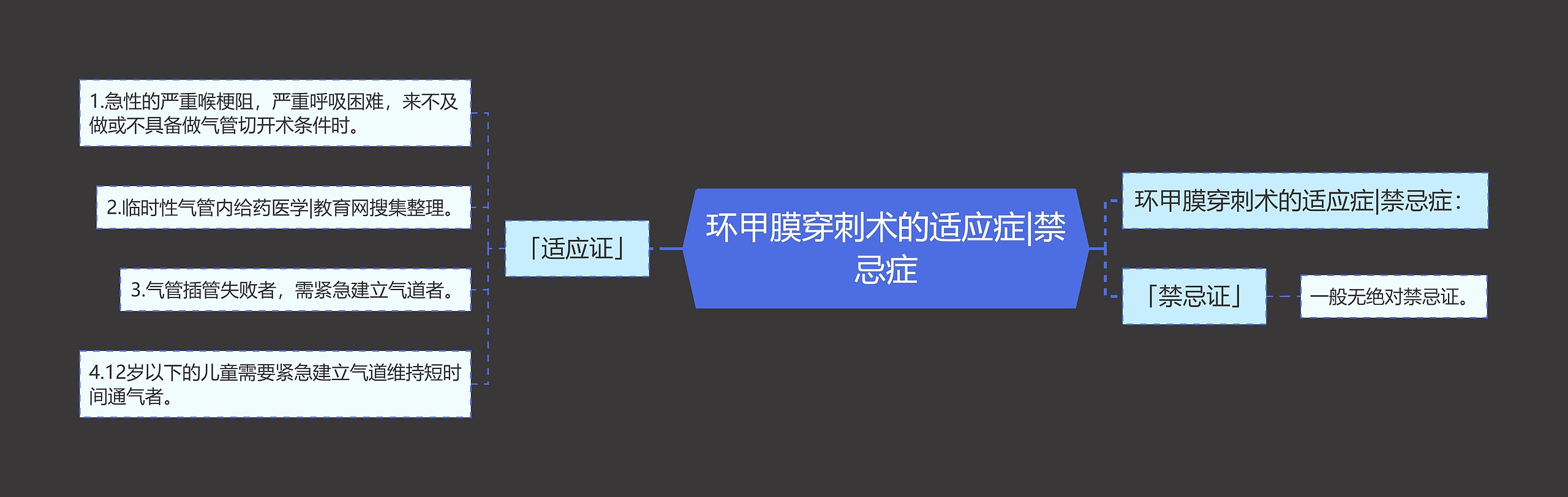 环甲膜穿刺术的适应症|禁忌症思维导图