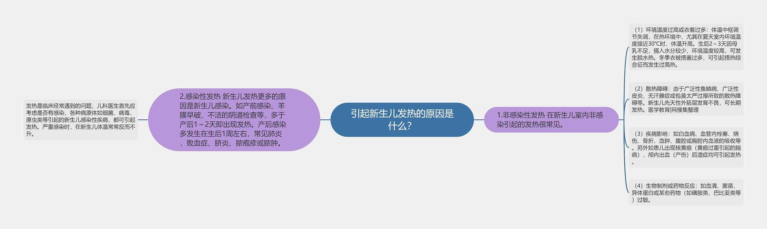 引起新生儿发热的原因是什么？