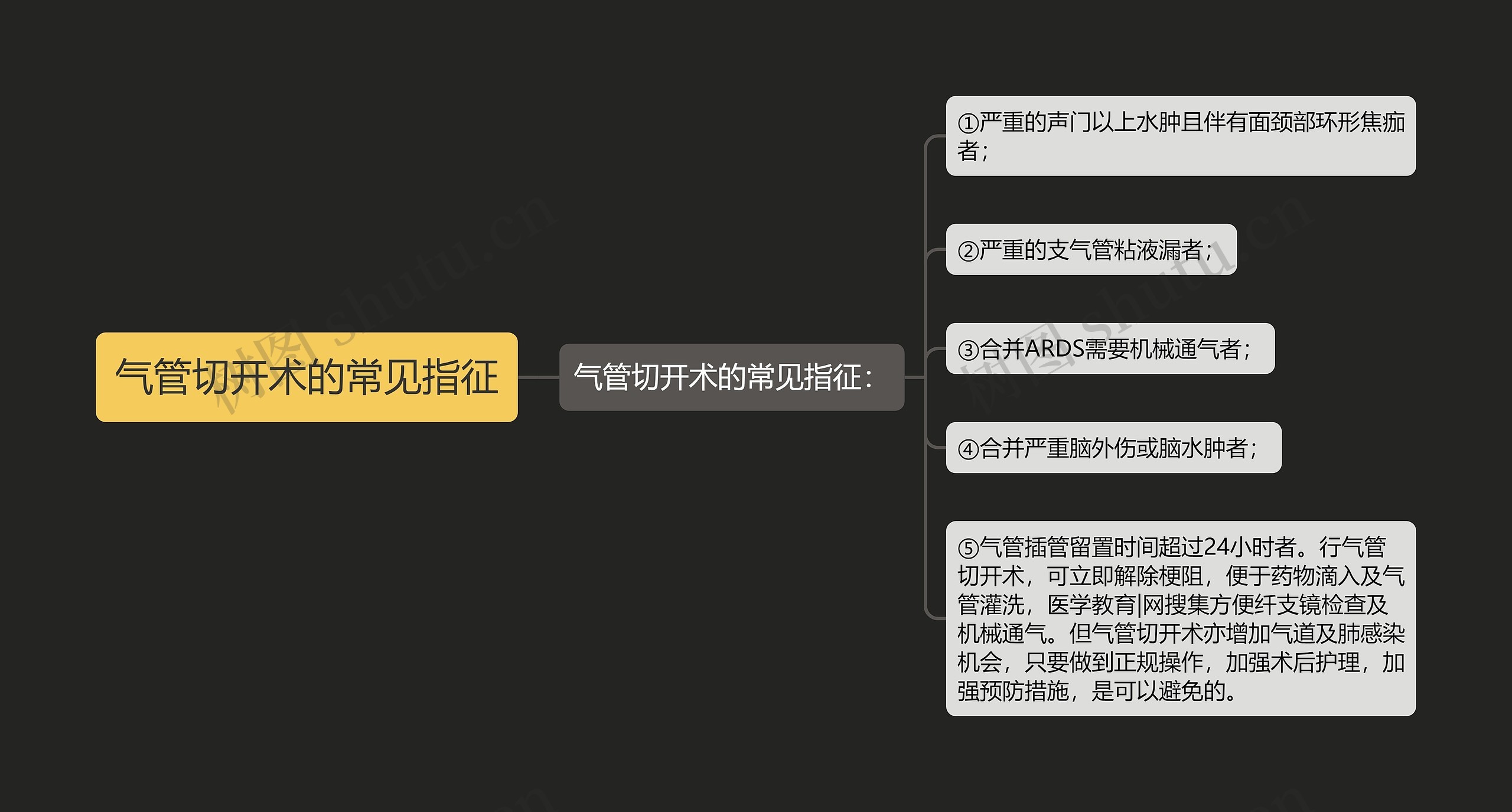 气管切开术的常见指征 气管切开术的常见指征