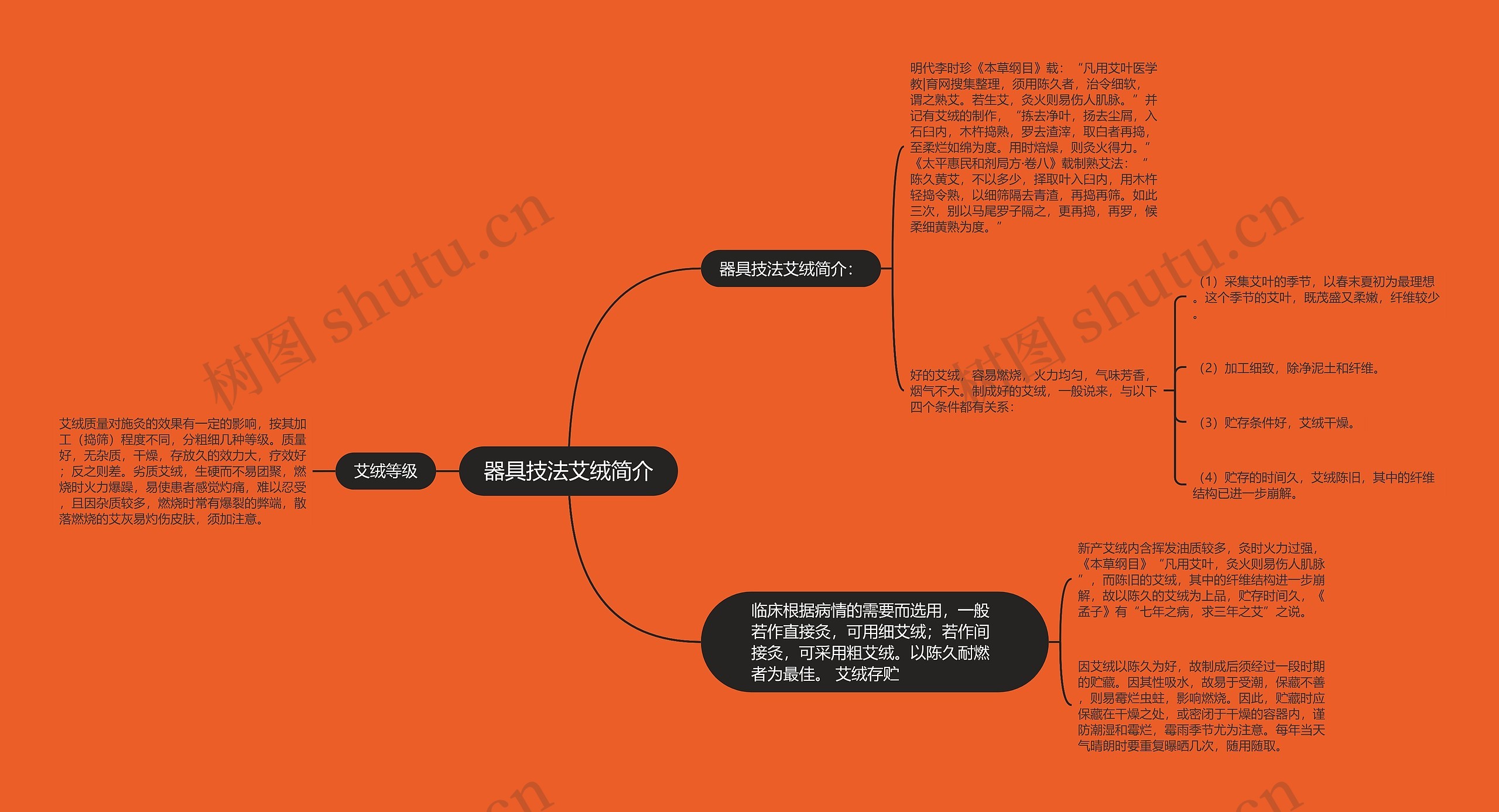 器具技法艾绒简介思维导图