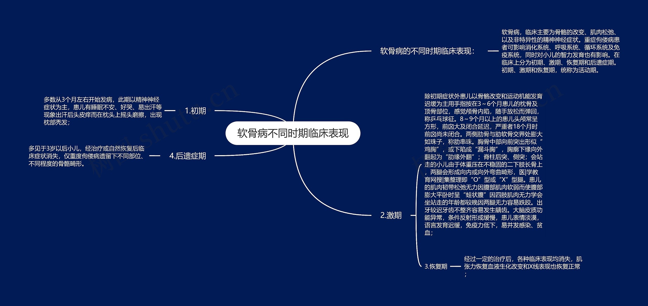 软骨病不同时期临床表现