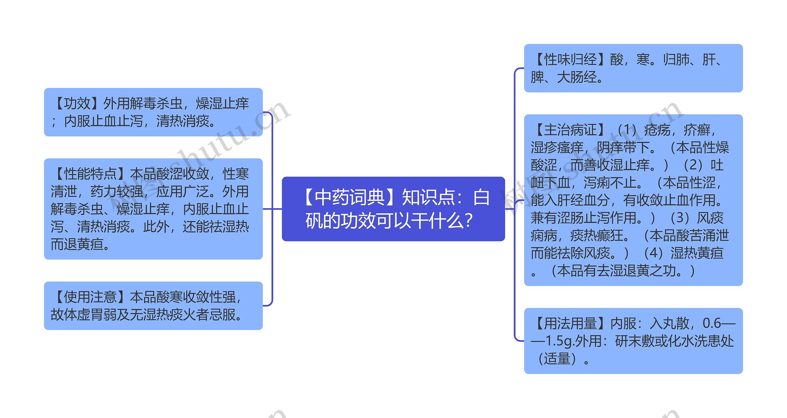 【中药词典】知识点：白矾的功效可以干什么？