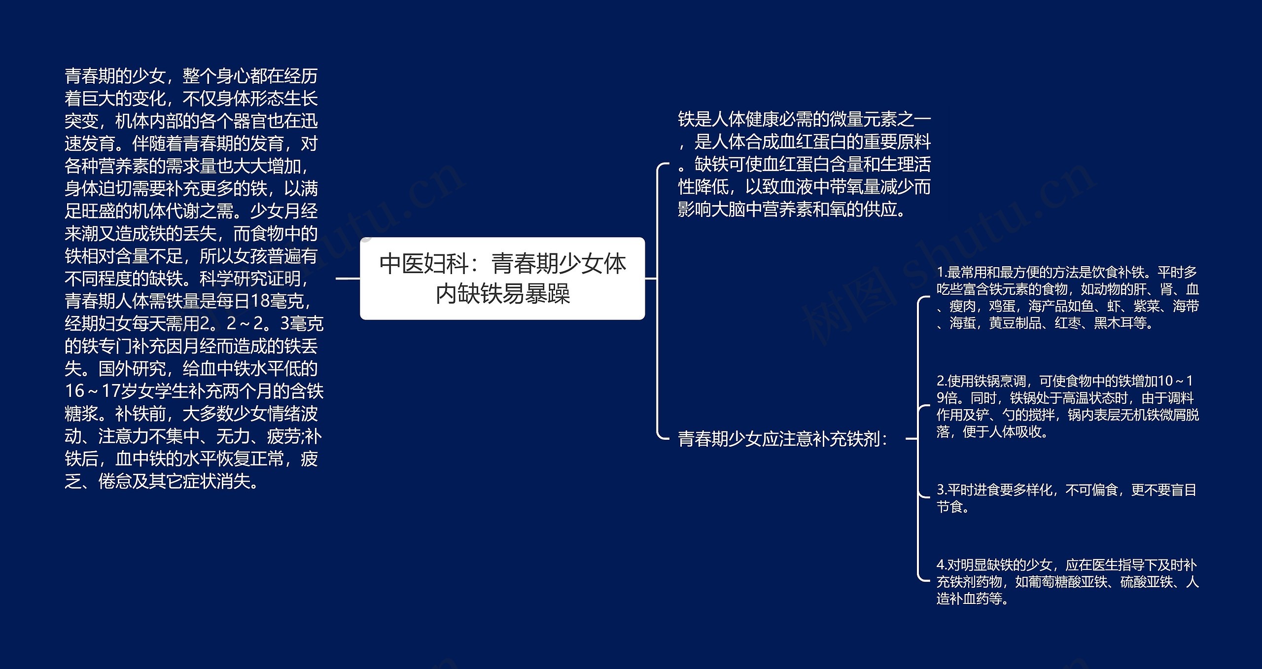 中医妇科：青春期少女体内缺铁易暴躁思维导图