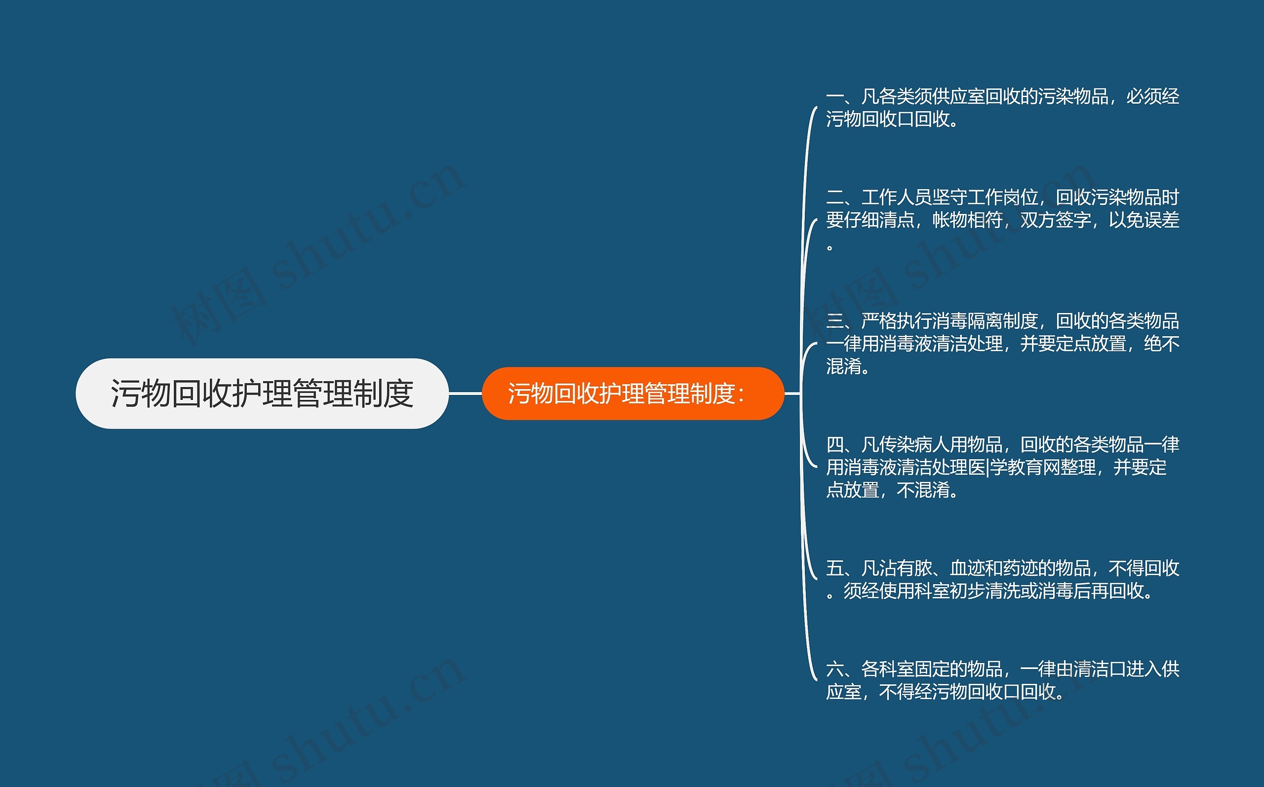污物回收护理管理制度