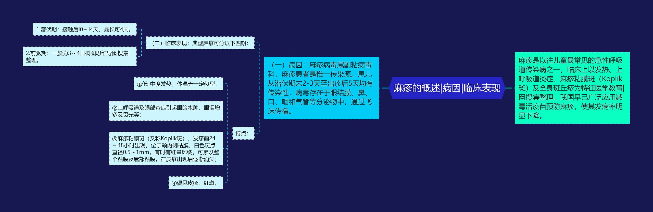 麻疹的概述|病因|临床表现