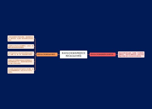 系统性红斑狼疮病因和发病机制|临床表现