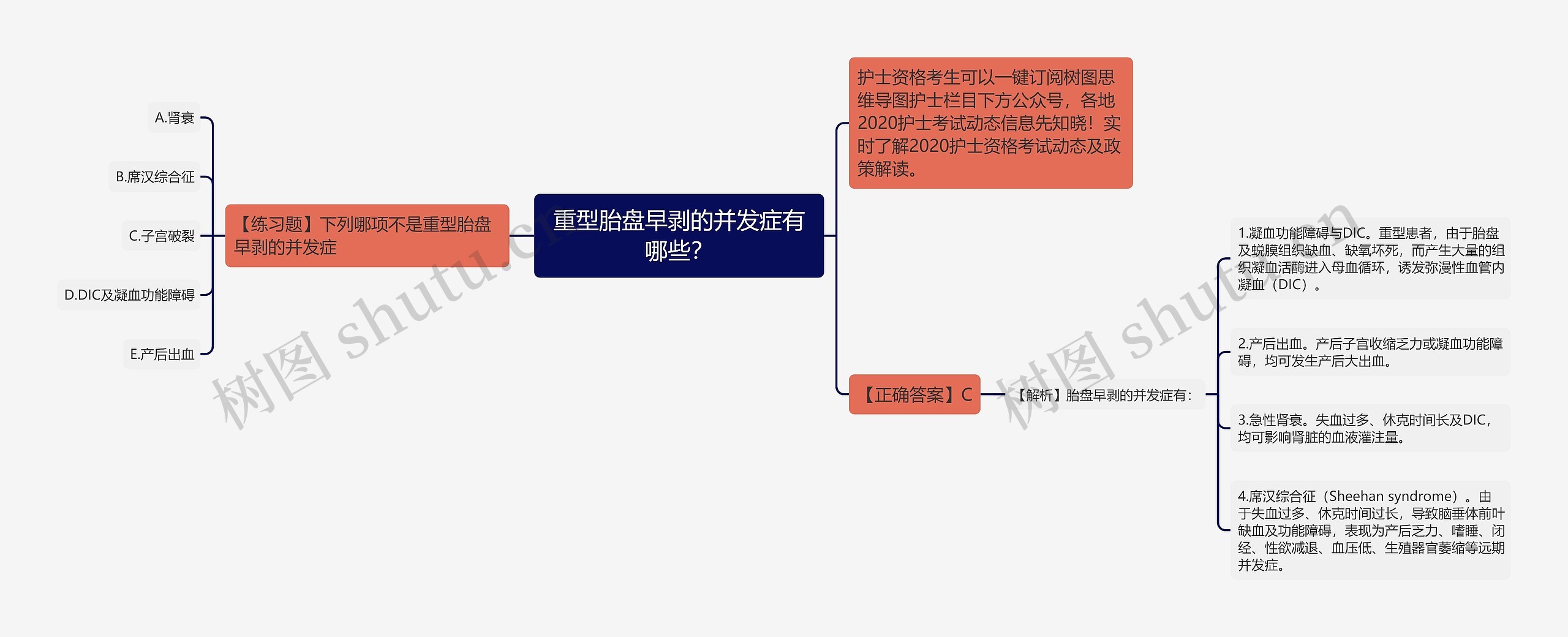 重型胎盘早剥的并发症有哪些？