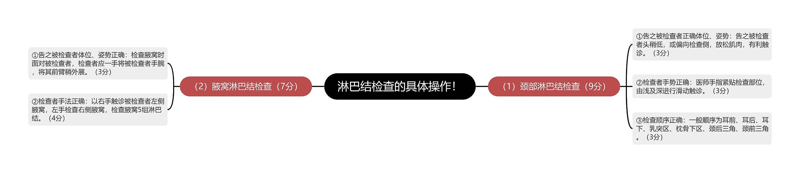 淋巴结检查的具体操作! 淋巴结检查的具体操作!