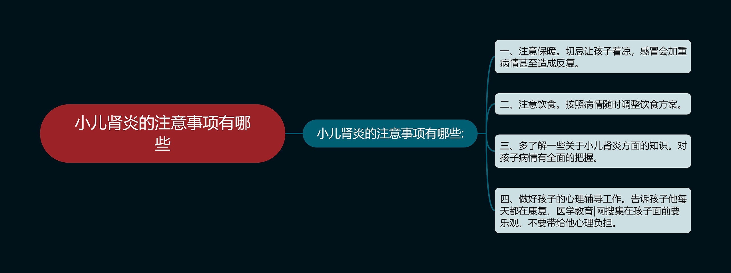 小儿肾炎的注意事项有哪些思维导图