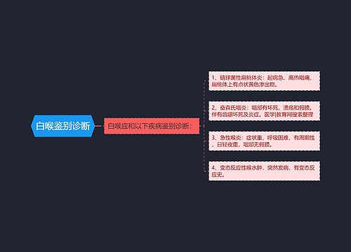 白喉鉴别诊断