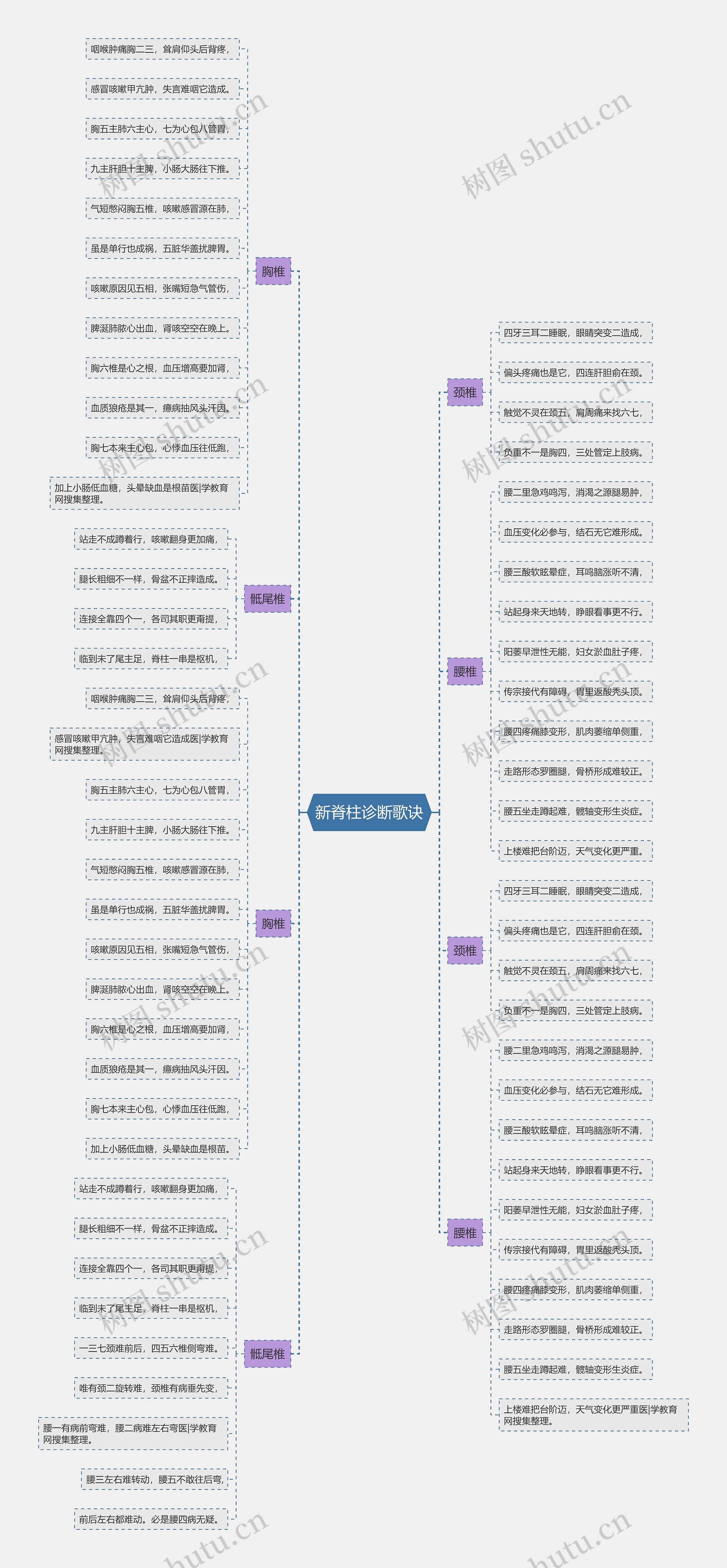 新脊柱诊断歌诀 新脊柱诊断歌诀