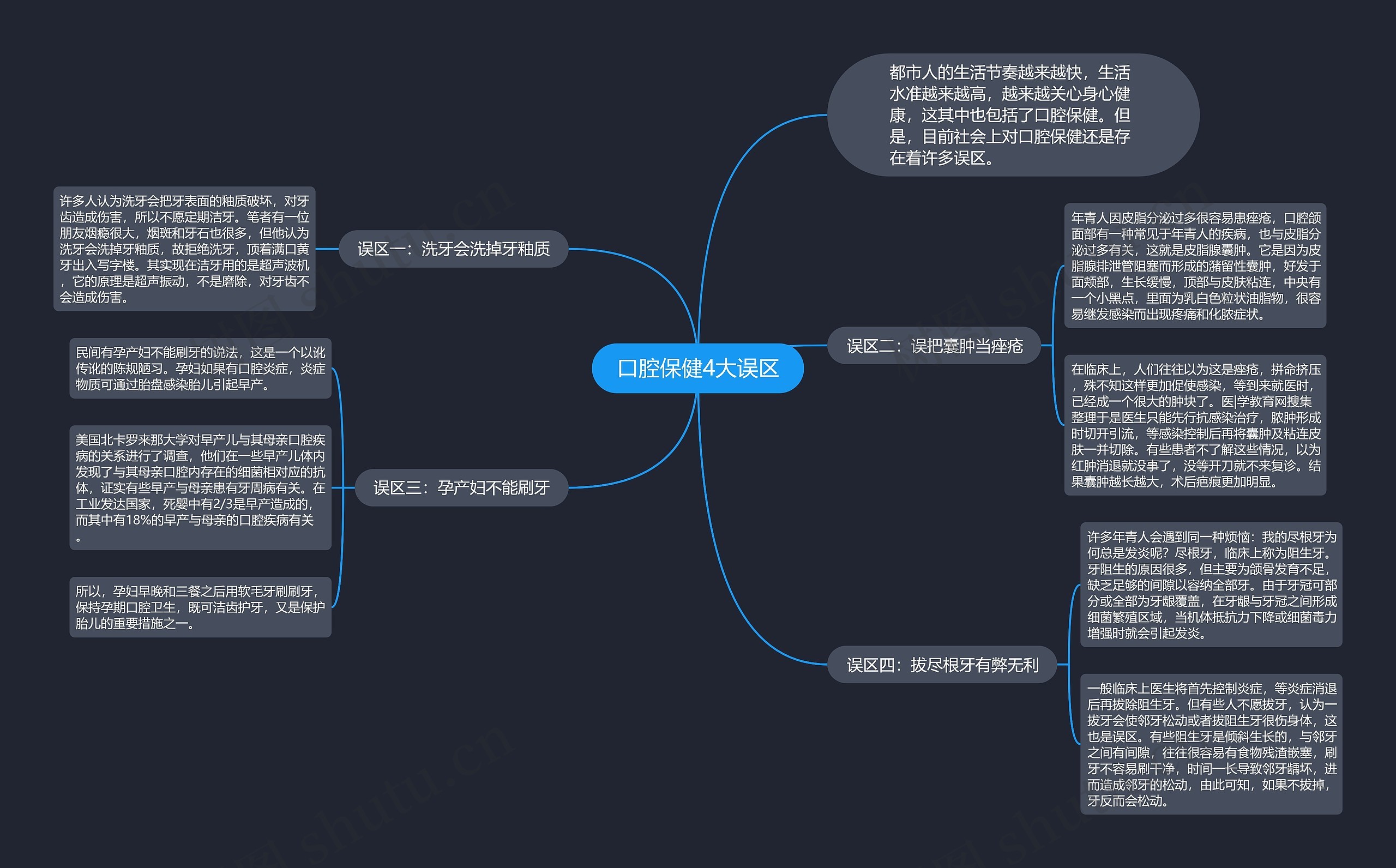 口腔保健4大误区思维导图