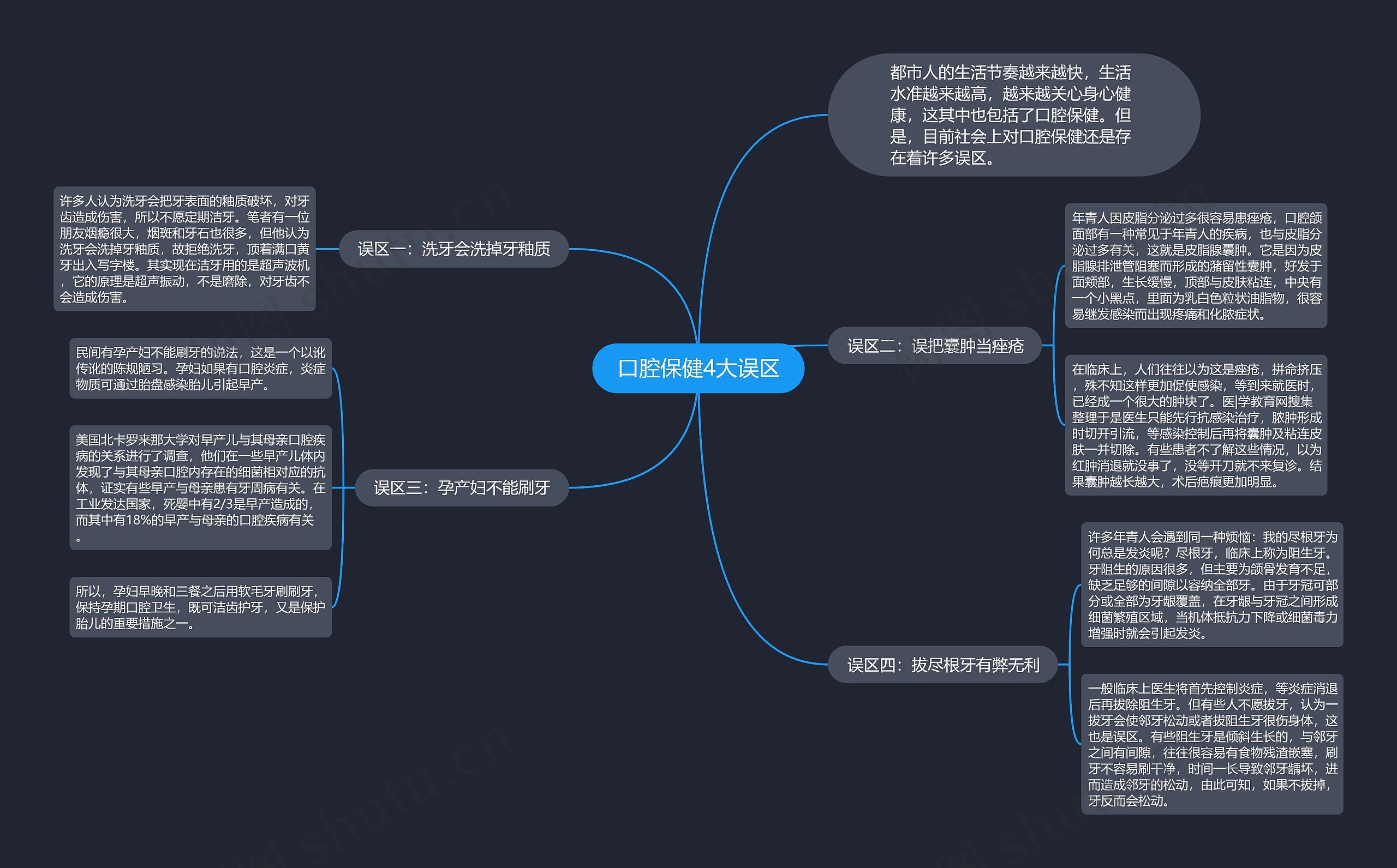 口腔保健4大误区 口腔保健4大误区
