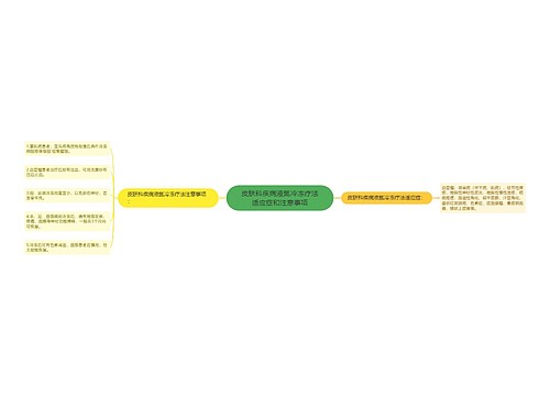 皮肤科疾病液氮冷冻疗法适应症和注意事项