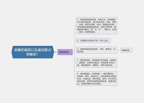 咳嗽的病因以及鉴别要点有哪些？