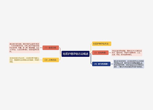 社区护理评估方法概述