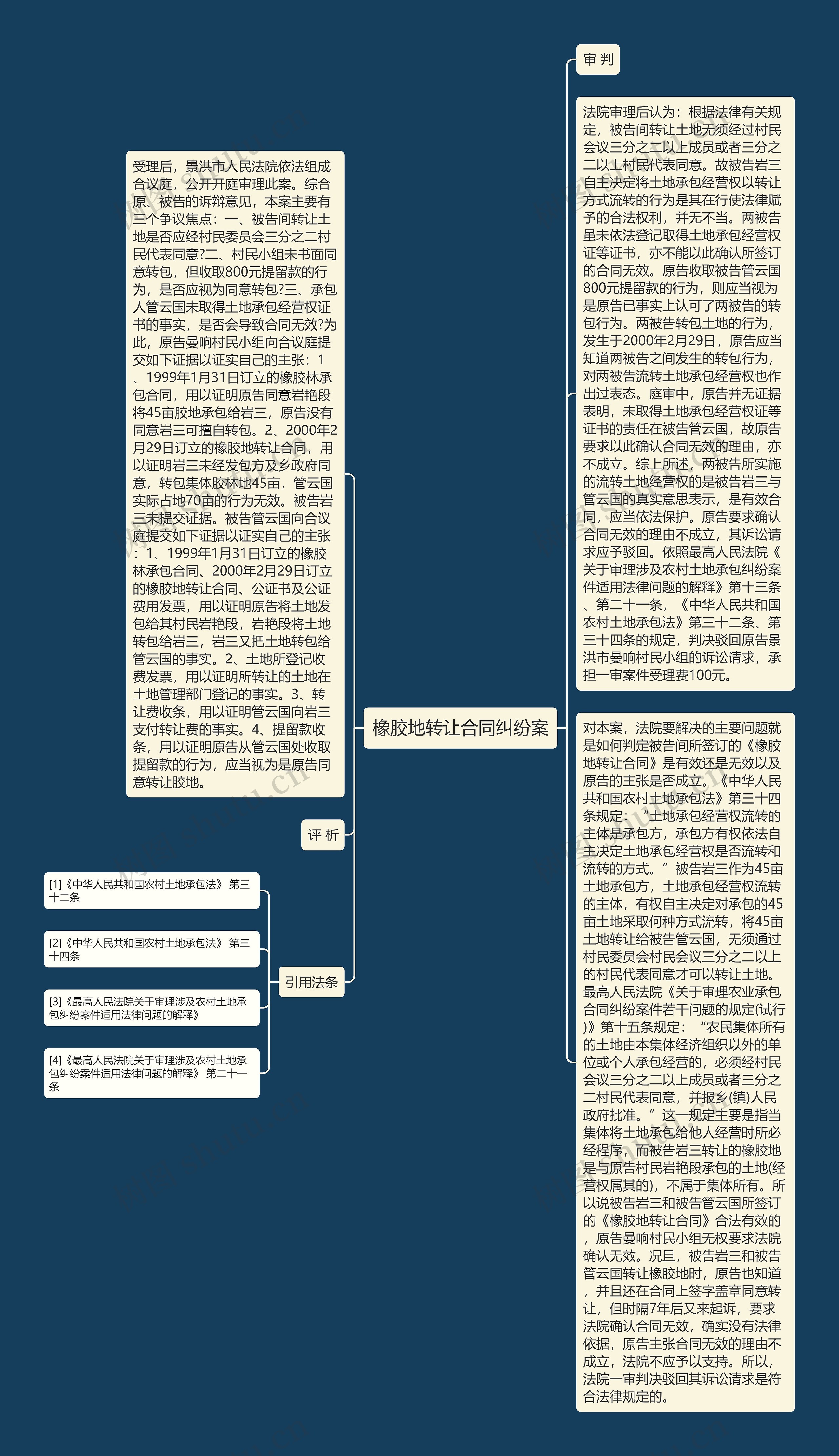 橡胶地转让合同纠纷案 橡胶地转让合同纠纷案