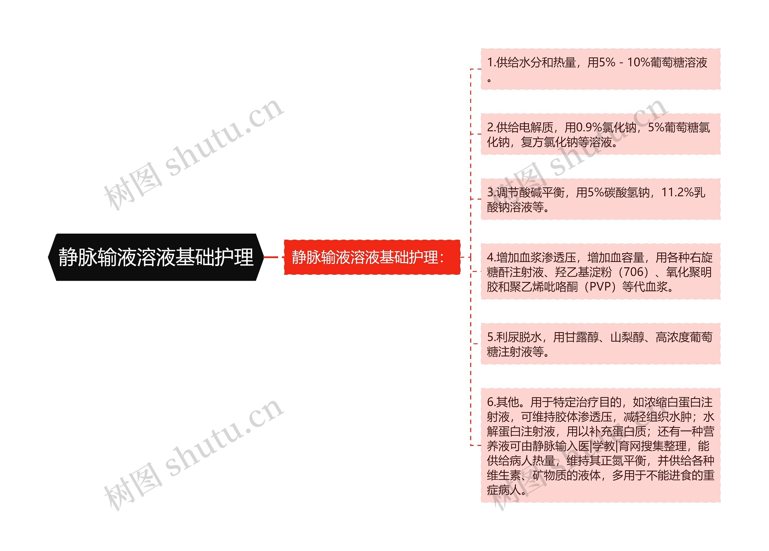 静脉输液溶液基础护理