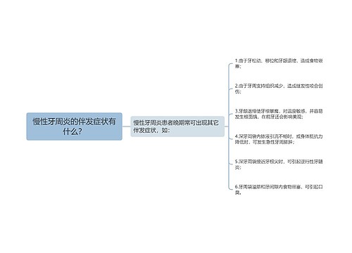 慢性牙周炎的伴发症状有什么？