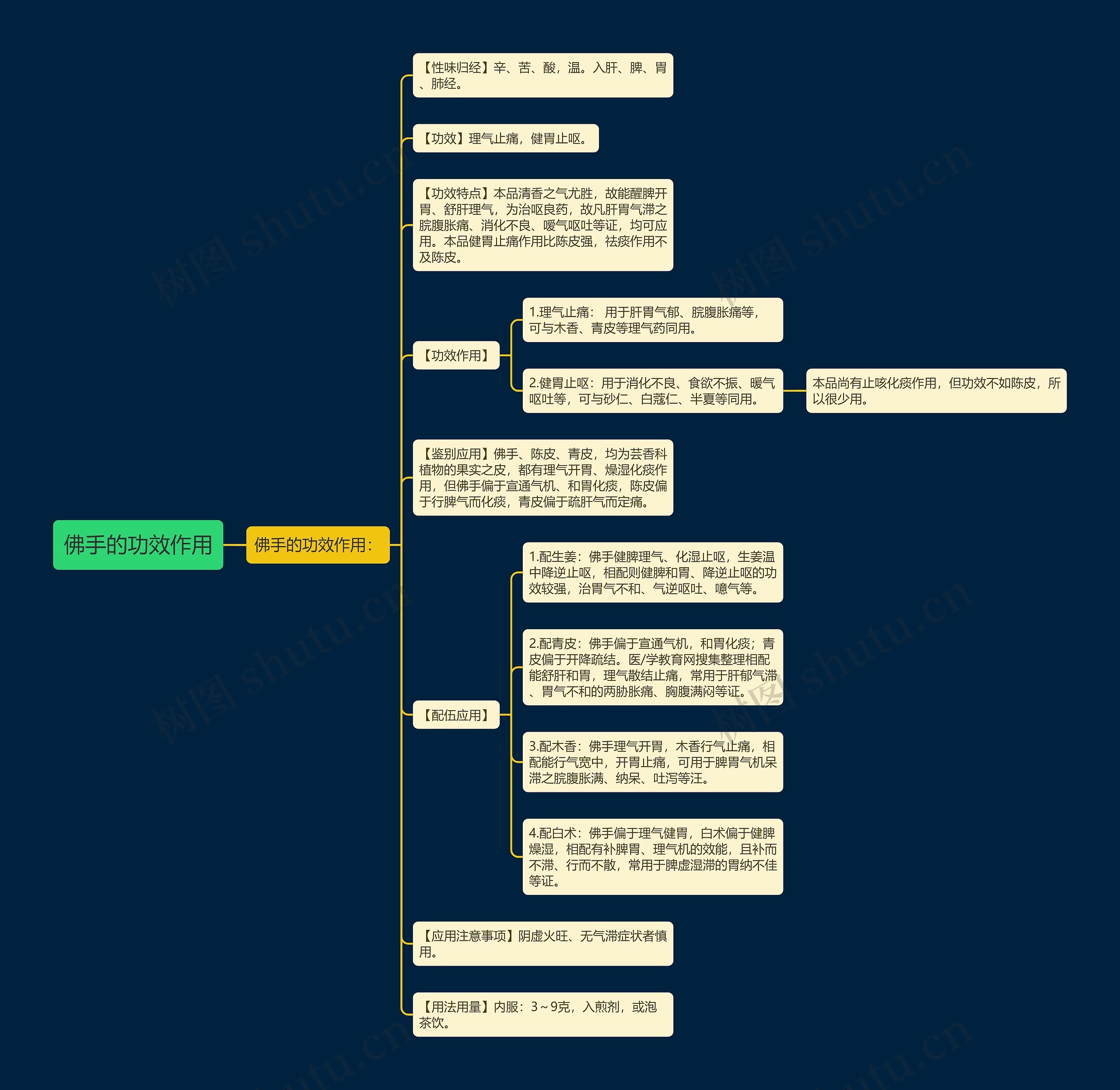 佛手的功效作用 佛手的功效作用