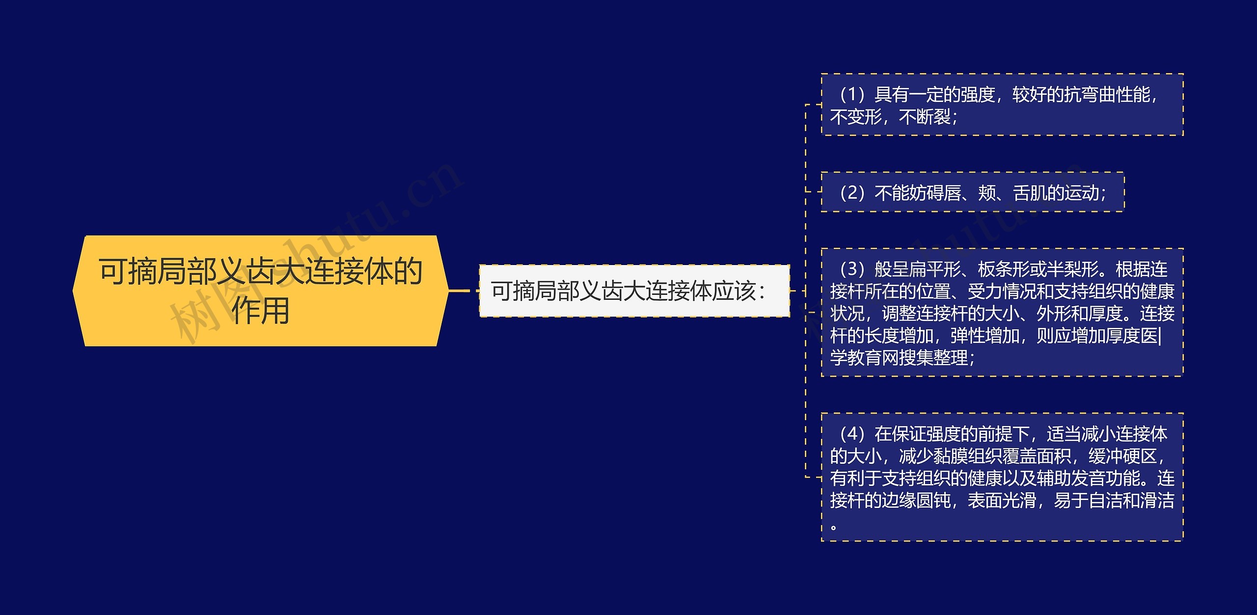 可摘局部义齿大连接体的作用 可摘局部义齿大连接体的作用