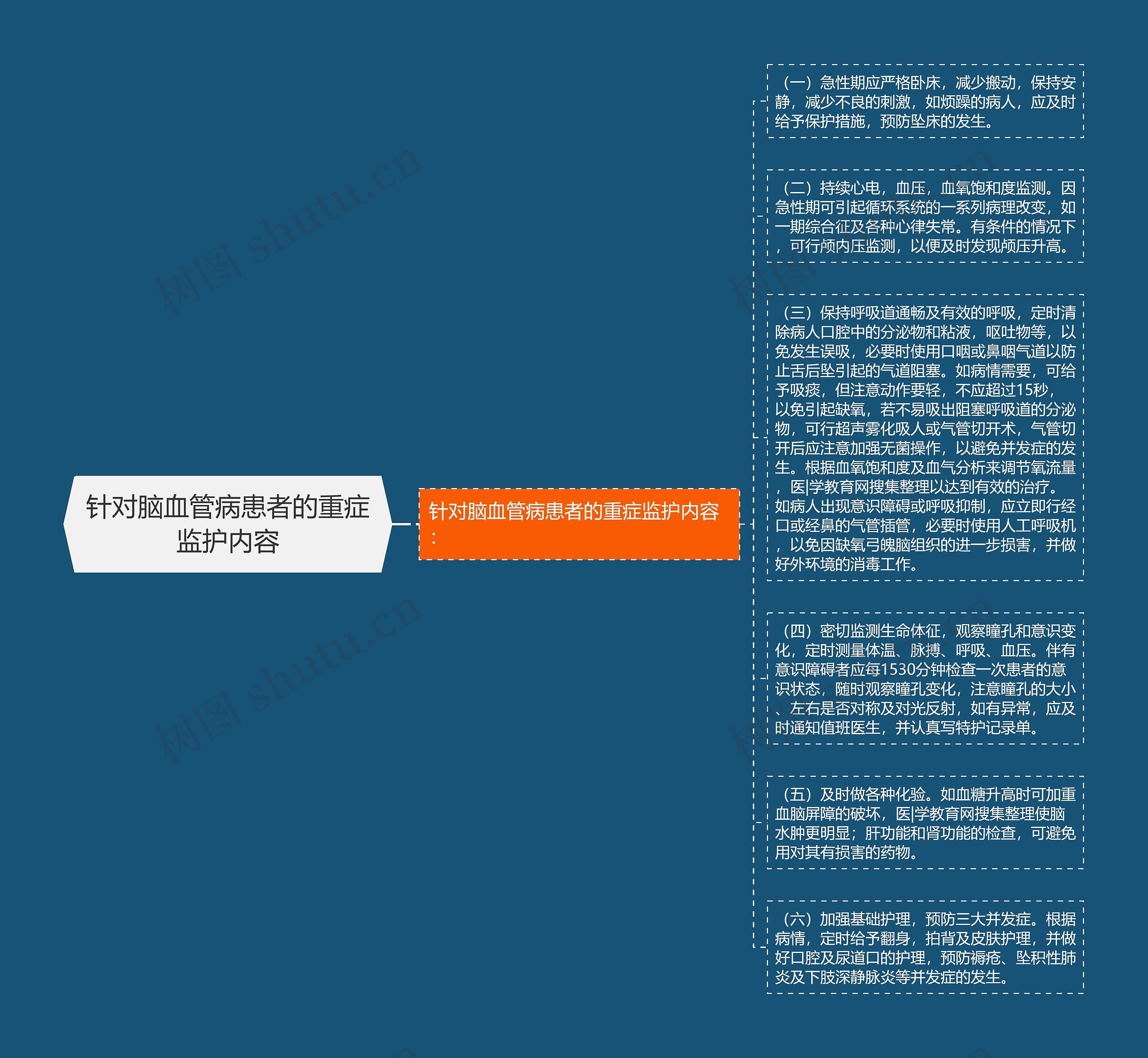 针对脑血管病患者的重症监护内容