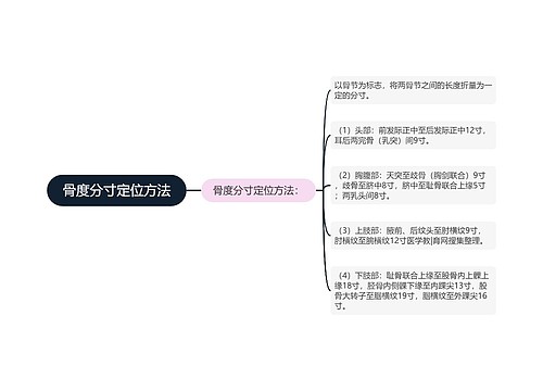 骨度分寸定位方法