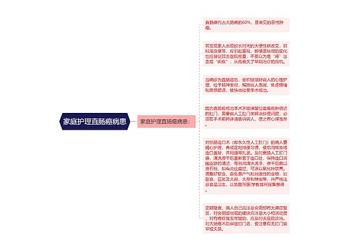 家庭护理直肠癌病患