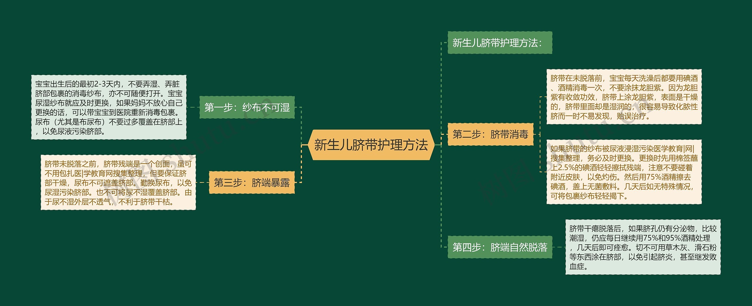 新生儿脐带护理方法