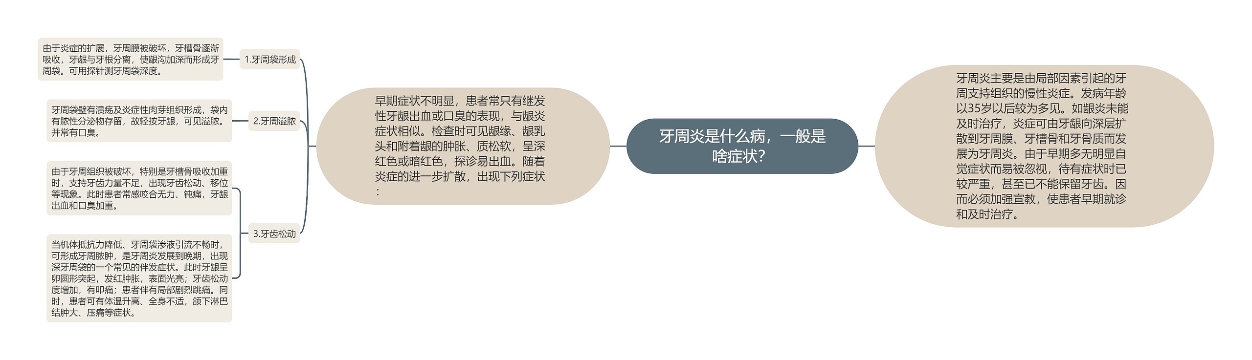 牙周炎是什么病,一般是啥症状? 牙周炎是什么病,一般是啥症状?