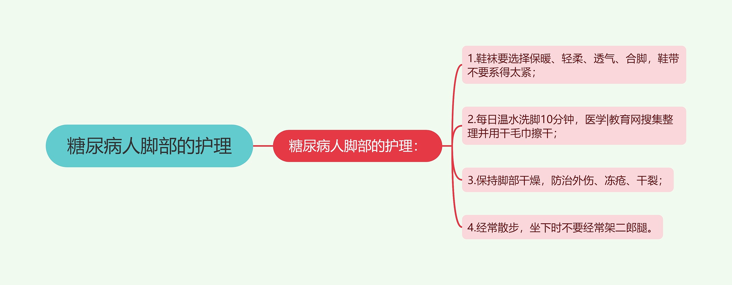 糖尿病人脚部的护理