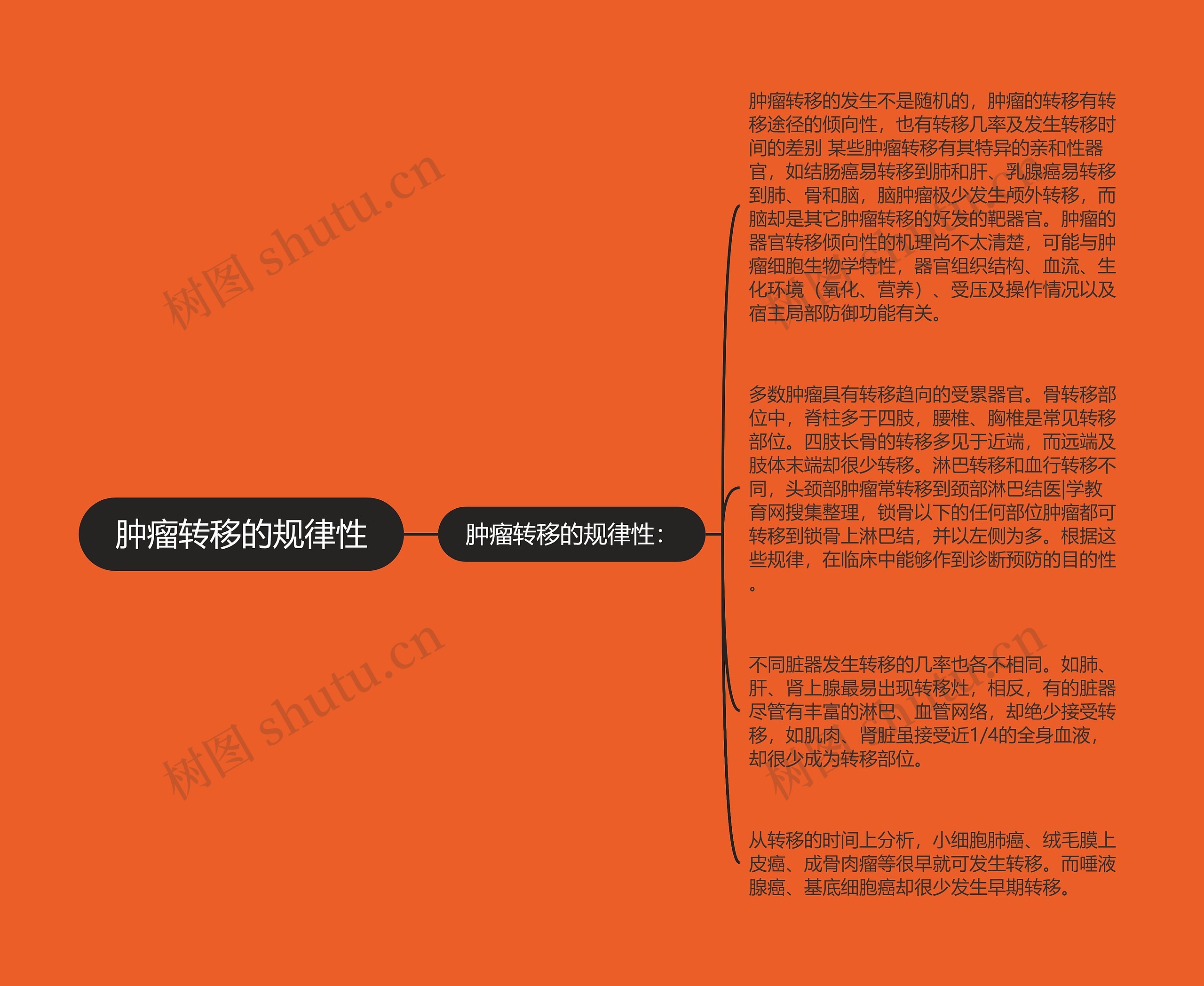肿瘤转移的规律性 肿瘤转移的规律性