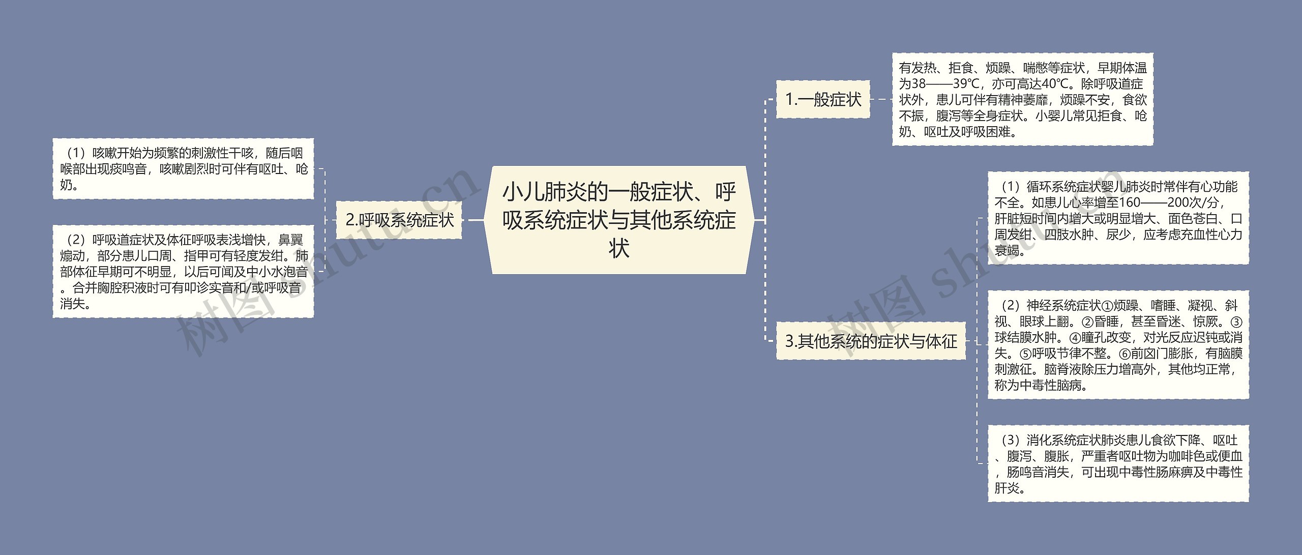 小儿肺炎的一般症状、呼吸系统症状与其他系统症状