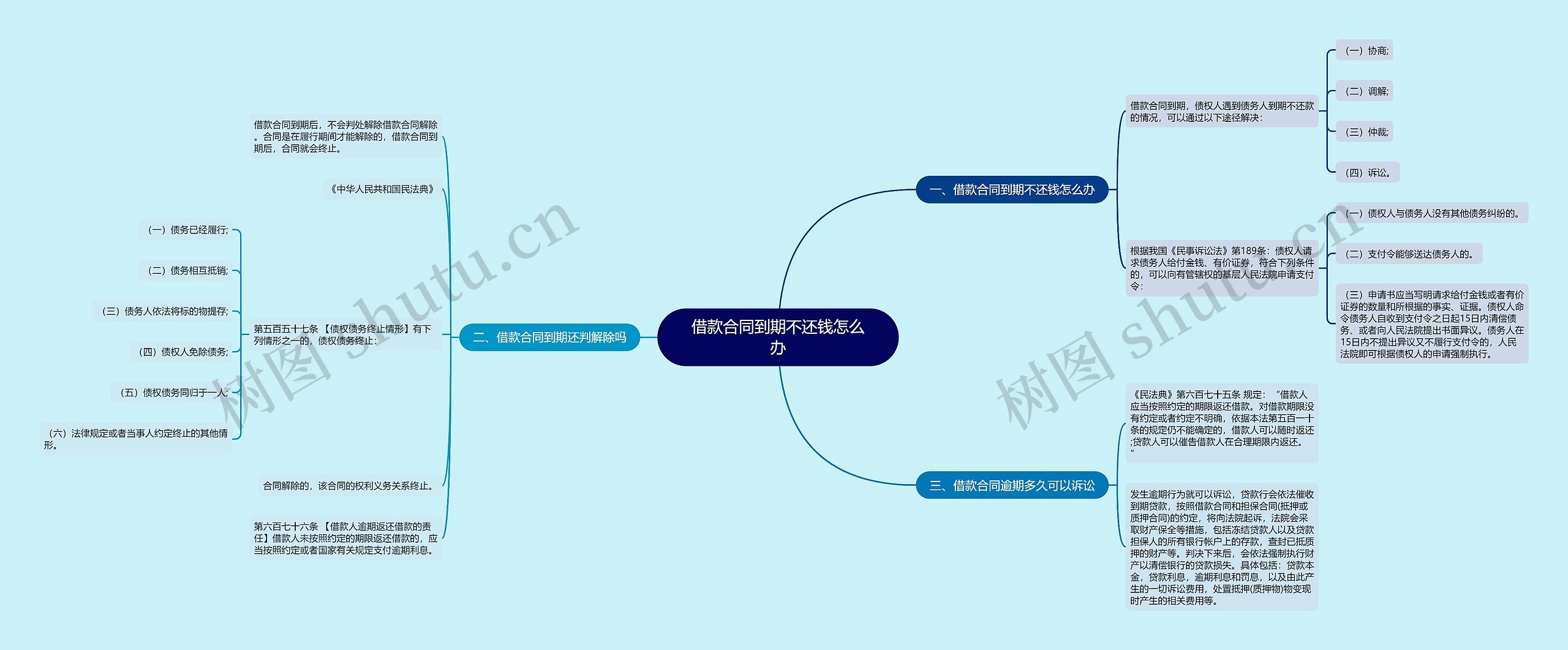 借款合同到期不还钱怎么办