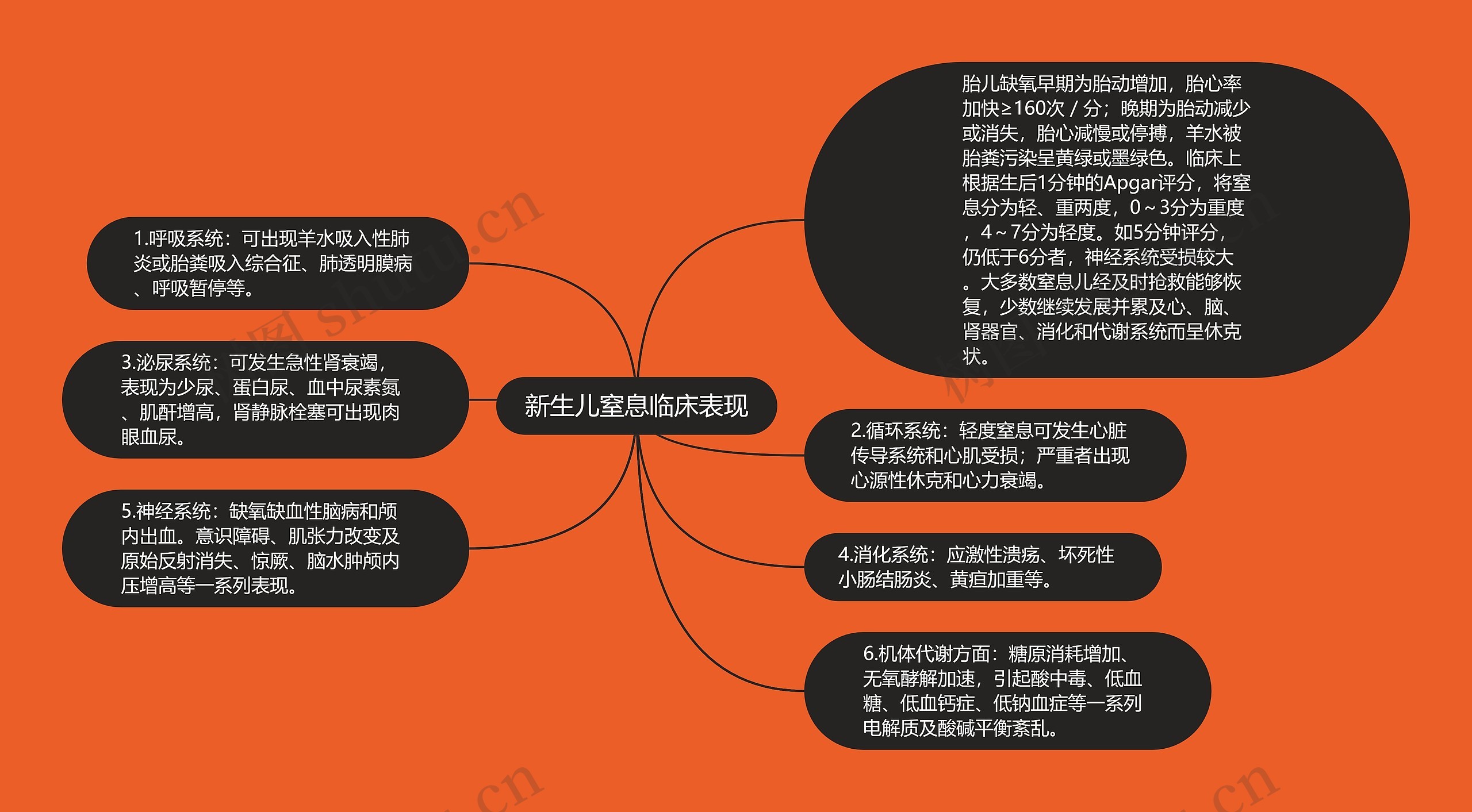 新生儿窒息临床表现 新生儿窒息临床表现