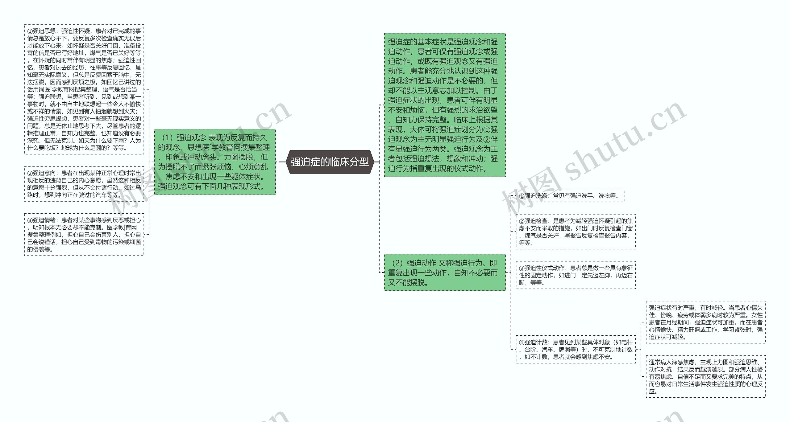 强迫症的临床分型