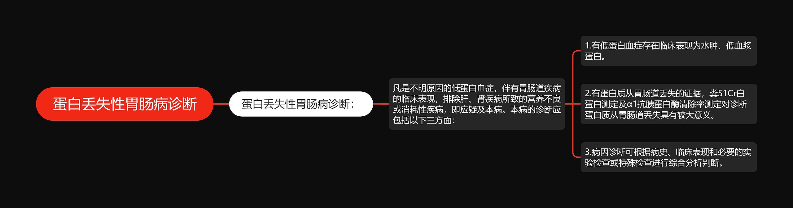 蛋白丢失性胃肠病诊断思维导图