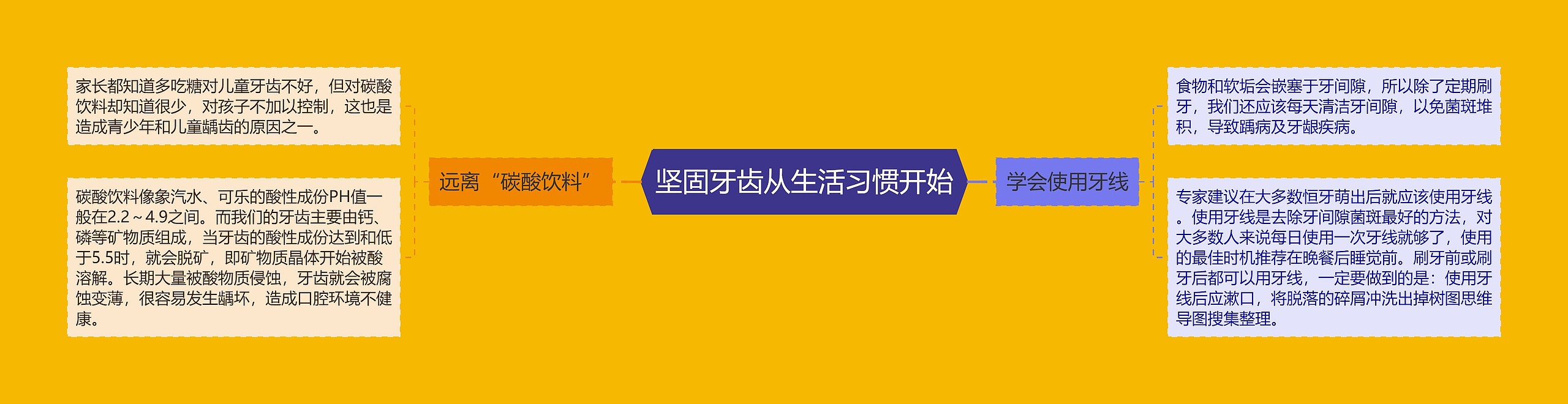 坚固牙齿从生活习惯开始