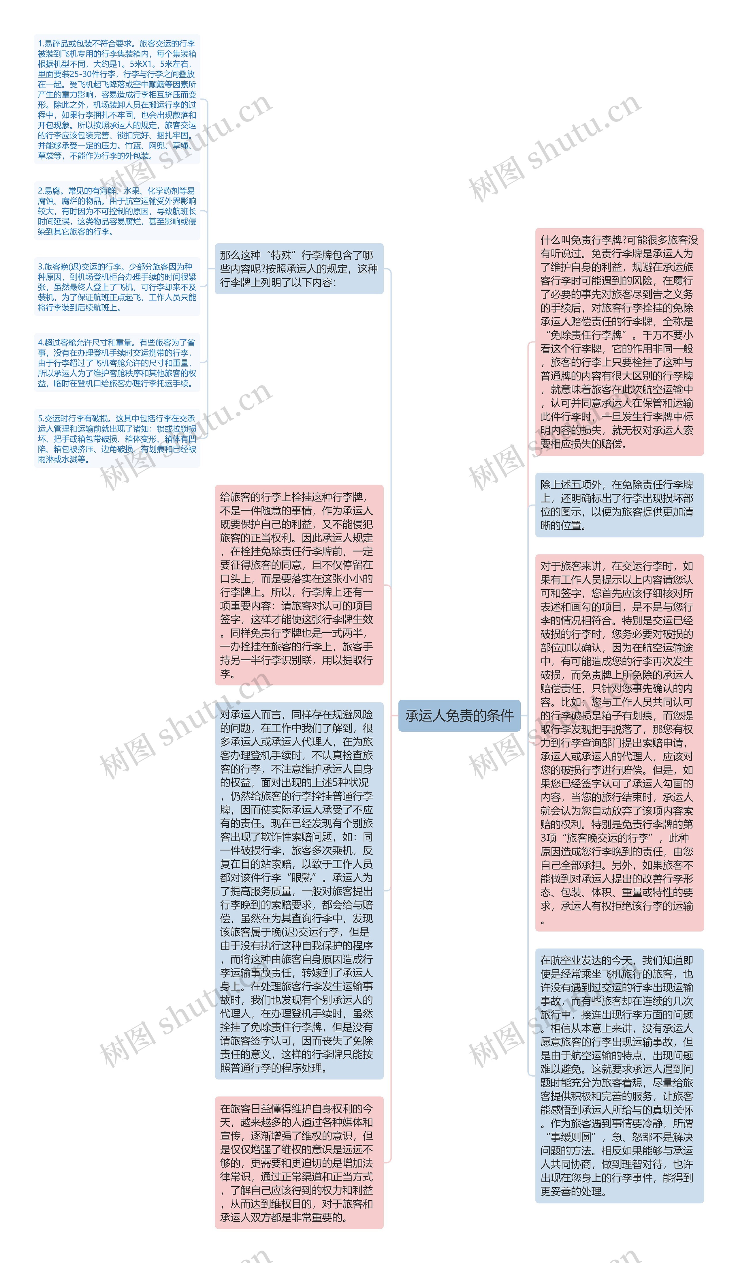 承运人免责的条件思维导图