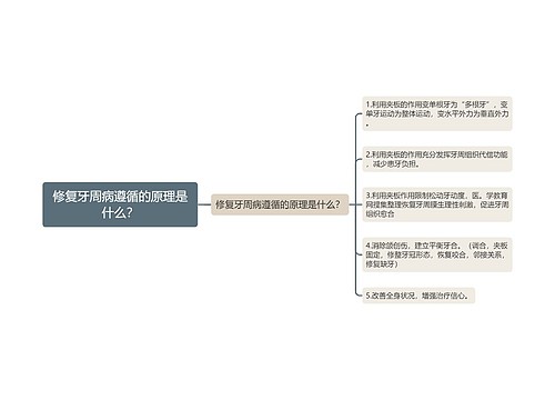 修复牙周病遵循的原理是什么？