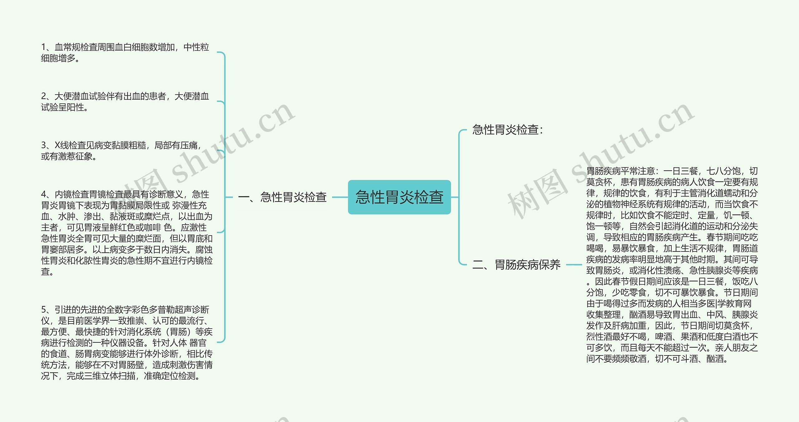 急性胃炎检查思维导图